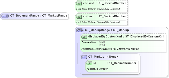 XSD Diagram of CT_BookmarkRange in schema wml_xsd (Office Open XML (OOXML / OpenXML / Ecma 376))
