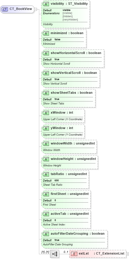 XSD Diagram of CT_BookView in schema sml-workbook_xsd (Office Open XML (OOXML / OpenXML / Ecma 376))