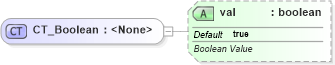 XSD Diagram of CT_Boolean in schema dml-chart_xsd (Office Open XML (OOXML / OpenXML / Ecma 376))