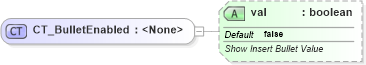 XSD Diagram of CT_BulletEnabled in schema dml-diagramlayoutvariables_xsd (Office Open XML (OOXML / OpenXML / Ecma 376))