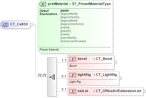 XSD Diagram of CT_Cell3D in schema dml-tablestyle_xsd (Office Open XML (OOXML / OpenXML / Ecma 376))
