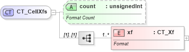 XSD Diagram of CT_CellXfs in schema sml-styles_xsd (Office Open XML (OOXML / OpenXML / Ecma 376))