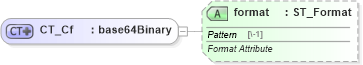 XSD Diagram of CT_Cf in schema shared-documentpropertiesvarianttypes_xsd (Office Open XML (OOXML / OpenXML / Ecma 376))