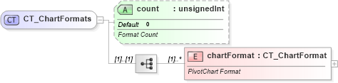 XSD Diagram of CT_ChartFormats in schema sml-pivottable_xsd (Office Open XML (OOXML / OpenXML / Ecma 376))