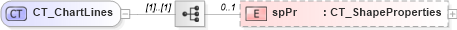 XSD Diagram of CT_ChartLines in schema dml-chart_xsd (Office Open XML (OOXML / OpenXML / Ecma 376))