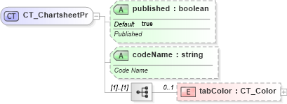 XSD Diagram of CT_ChartsheetPr in schema sml-sheet_xsd (Office Open XML (OOXML / OpenXML / Ecma 376))