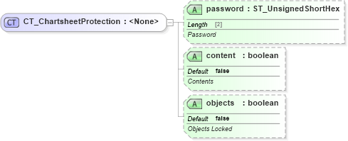 XSD Diagram of CT_ChartsheetProtection in schema sml-sheet_xsd (Office Open XML (OOXML / OpenXML / Ecma 376))