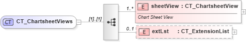 XSD Diagram of CT_ChartsheetViews in schema sml-sheet_xsd (Office Open XML (OOXML / OpenXML / Ecma 376))