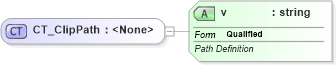 XSD Diagram of CT_ClipPath in schema vml-officedrawing_xsd (Office Open XML (OOXML / OpenXML / Ecma 376))