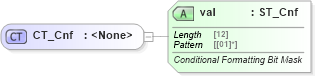 XSD Diagram of CT_Cnf in schema wml_xsd (Office Open XML (OOXML / OpenXML / Ecma 376))