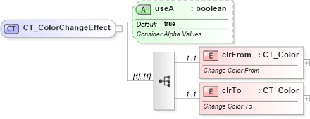 XSD Diagram of CT_ColorChangeEffect in schema dml-shapeeffects_xsd (Office Open XML (OOXML / OpenXML / Ecma 376))