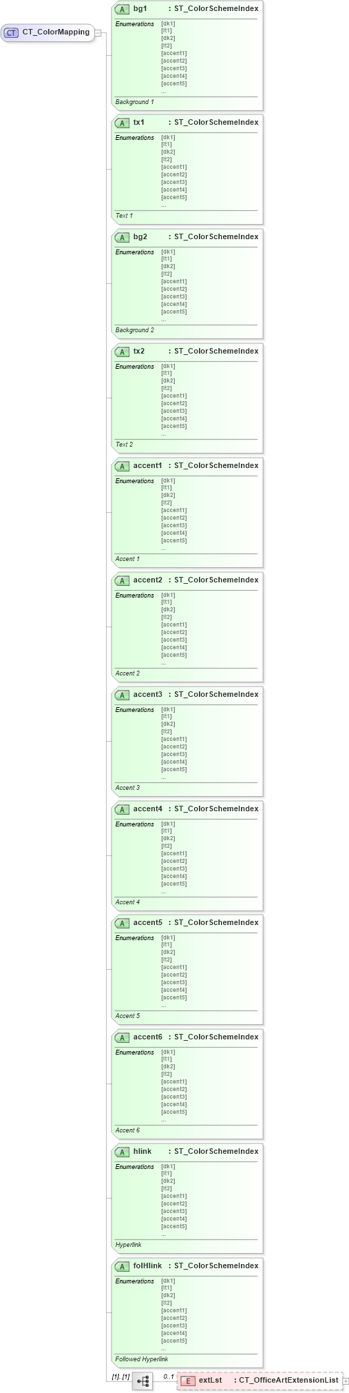 XSD Diagram of CT_ColorMapping in schema dml-stylesheet_xsd (Office Open XML (OOXML / OpenXML / Ecma 376))