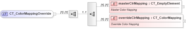 XSD Diagram of CT_ColorMappingOverride in schema dml-stylesheet_xsd (Office Open XML (OOXML / OpenXML / Ecma 376))