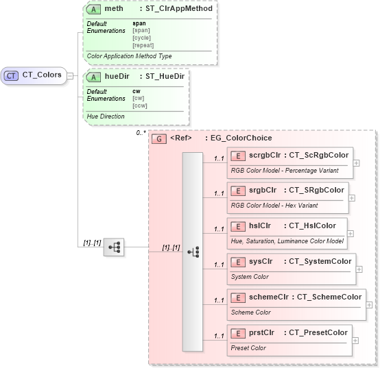 XSD Diagram of CT_Colors in schema dml-diagramcolortransform_xsd (Office Open XML (OOXML / OpenXML / Ecma 376))