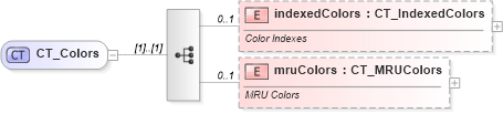 XSD Diagram of CT_Colors in schema sml-styles_xsd (Office Open XML (OOXML / OpenXML / Ecma 376))