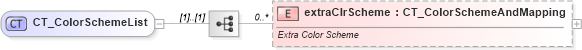 XSD Diagram of CT_ColorSchemeList in schema dml-stylesheet_xsd (Office Open XML (OOXML / OpenXML / Ecma 376))