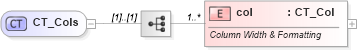 XSD Diagram of CT_Cols in schema sml-sheet_xsd (Office Open XML (OOXML / OpenXML / Ecma 376))