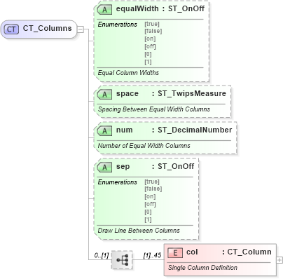 XSD Diagram of CT_Columns in schema wml_xsd (Office Open XML (OOXML / OpenXML / Ecma 376))