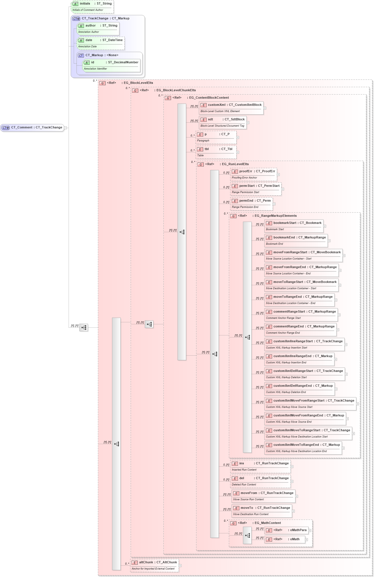 XSD Diagram of CT_Comment in schema wml_xsd (Office Open XML (OOXML / OpenXML / Ecma 376))