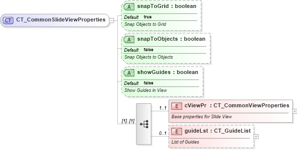 XSD Diagram of CT_CommonSlideViewProperties in schema pml-viewproperties_xsd (Office Open XML (OOXML / OpenXML / Ecma 376))