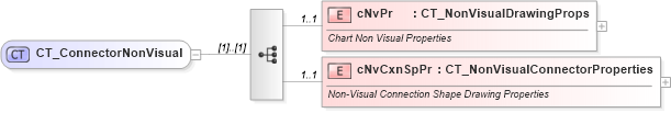 XSD Diagram of CT_ConnectorNonVisual in schema dml-chartdrawing_xsd (Office Open XML (OOXML / OpenXML / Ecma 376))