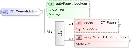 XSD Diagram of CT_Consolidation in schema sml-pivottable_xsd (Office Open XML (OOXML / OpenXML / Ecma 376))