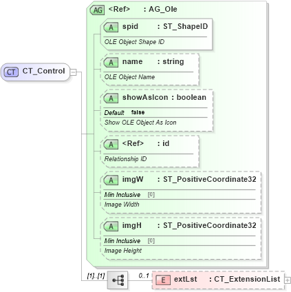 XSD Diagram of CT_Control in schema pml-embedding_xsd (Office Open XML (OOXML / OpenXML / Ecma 376))