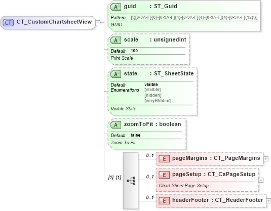 XSD Diagram of CT_CustomChartsheetView in schema sml-sheet_xsd (Office Open XML (OOXML / OpenXML / Ecma 376))