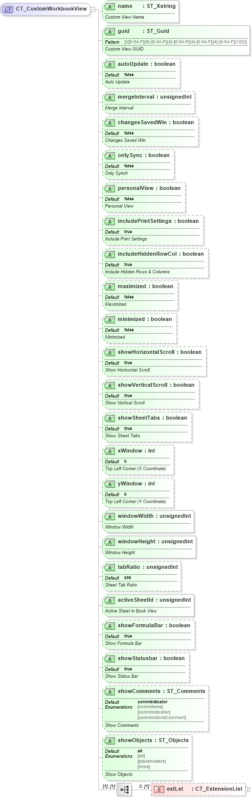 XSD Diagram of CT_CustomWorkbookView in schema sml-workbook_xsd (Office Open XML (OOXML / OpenXML / Ecma 376))