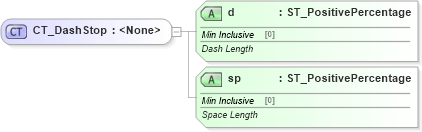 XSD Diagram of CT_DashStop in schema dml-shapelineproperties_xsd (Office Open XML (OOXML / OpenXML / Ecma 376))