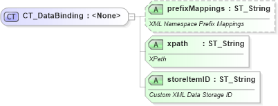 XSD Diagram of CT_DataBinding in schema wml_xsd (Office Open XML (OOXML / OpenXML / Ecma 376))
