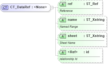 XSD Diagram of CT_DataRef in schema sml-sheet_xsd (Office Open XML (OOXML / OpenXML / Ecma 376))