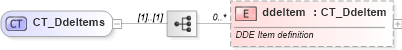 XSD Diagram of CT_DdeItems in schema sml-supplementaryworkbooks_xsd (Office Open XML (OOXML / OpenXML / Ecma 376))