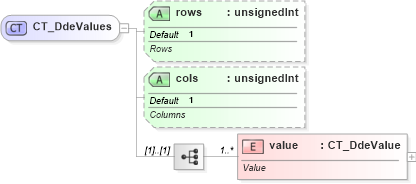 XSD Diagram of CT_DdeValues in schema sml-supplementaryworkbooks_xsd (Office Open XML (OOXML / OpenXML / Ecma 376))