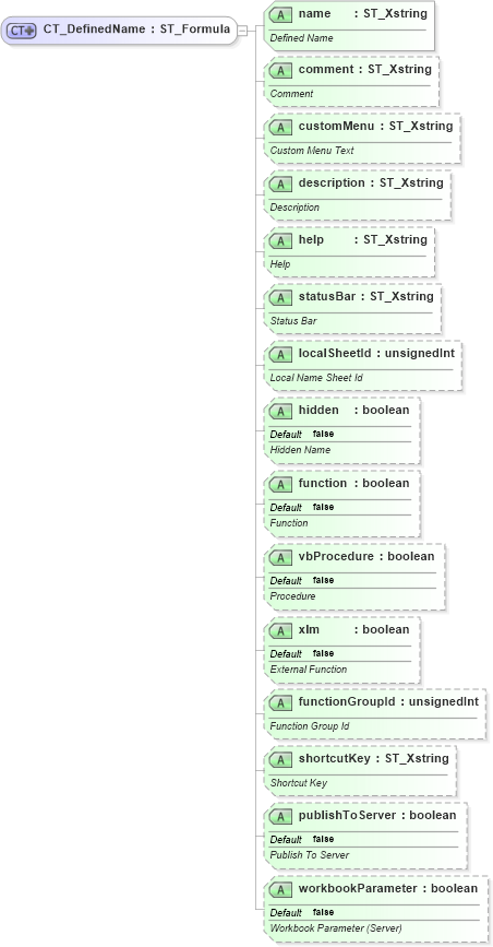 XSD Diagram of CT_DefinedName in schema sml-workbook_xsd (Office Open XML (OOXML / OpenXML / Ecma 376))