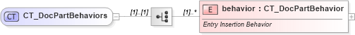 XSD Diagram of CT_DocPartBehaviors in schema wml_xsd (Office Open XML (OOXML / OpenXML / Ecma 376))