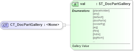 XSD Diagram of CT_DocPartGallery in schema wml_xsd (Office Open XML (OOXML / OpenXML / Ecma 376))