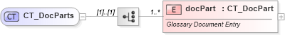 XSD Diagram of CT_DocParts in schema wml_xsd (Office Open XML (OOXML / OpenXML / Ecma 376))