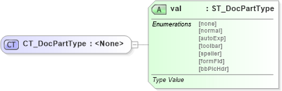 XSD Diagram of CT_DocPartType in schema wml_xsd (Office Open XML (OOXML / OpenXML / Ecma 376))