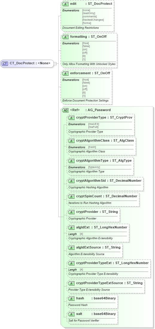XSD Diagram of CT_DocProtect in schema wml_xsd (Office Open XML (OOXML / OpenXML / Ecma 376))