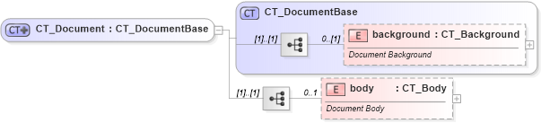XSD Diagram of CT_Document in schema wml_xsd (Office Open XML (OOXML / OpenXML / Ecma 376))