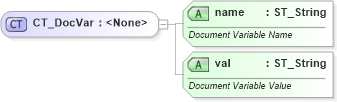 XSD Diagram of CT_DocVar in schema wml_xsd (Office Open XML (OOXML / OpenXML / Ecma 376))