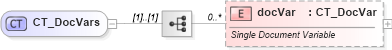 XSD Diagram of CT_DocVars in schema wml_xsd (Office Open XML (OOXML / OpenXML / Ecma 376))