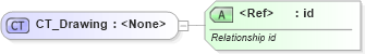 XSD Diagram of CT_Drawing in schema sml-sheet_xsd (Office Open XML (OOXML / OpenXML / Ecma 376))