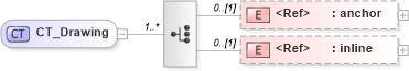 XSD Diagram of CT_Drawing in schema wml_xsd (Office Open XML (OOXML / OpenXML / Ecma 376))
