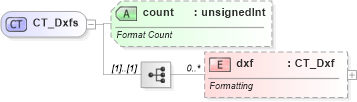 XSD Diagram of CT_Dxfs in schema sml-styles_xsd (Office Open XML (OOXML / OpenXML / Ecma 376))