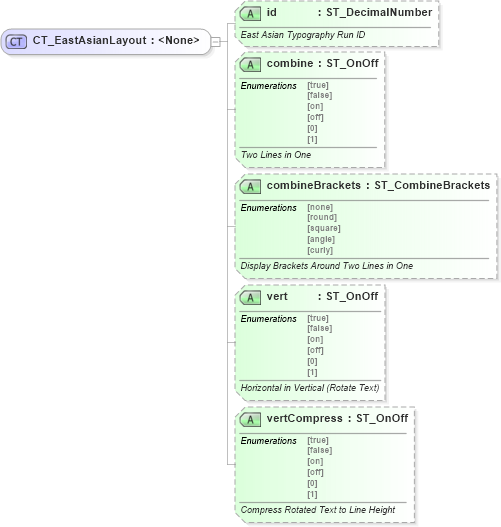 XSD Diagram of CT_EastAsianLayout in schema wml_xsd (Office Open XML (OOXML / OpenXML / Ecma 376))