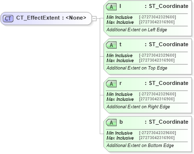 XSD Diagram of CT_EffectExtent in schema dml-wordprocessingdrawing_xsd (Office Open XML (OOXML / OpenXML / Ecma 376))