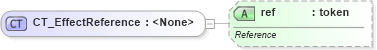 XSD Diagram of CT_EffectReference in schema dml-shapeeffects_xsd (Office Open XML (OOXML / OpenXML / Ecma 376))