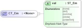 XSD Diagram of CT_Em in schema wml_xsd (Office Open XML (OOXML / OpenXML / Ecma 376))